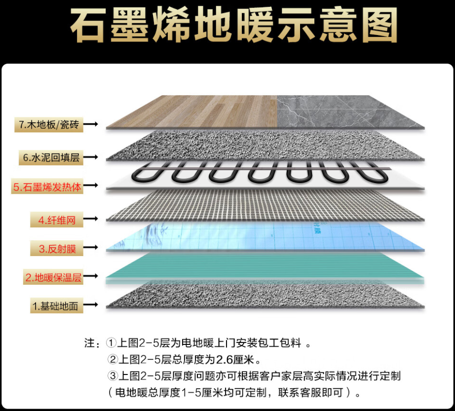 黔西南 石墨烯电地暖公司哪家好？施工质量核心标准